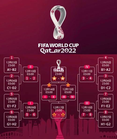 卡塔尔世界杯直播赛程